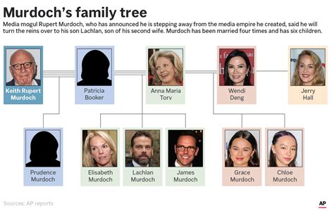 rupert murdoch grandchildren.